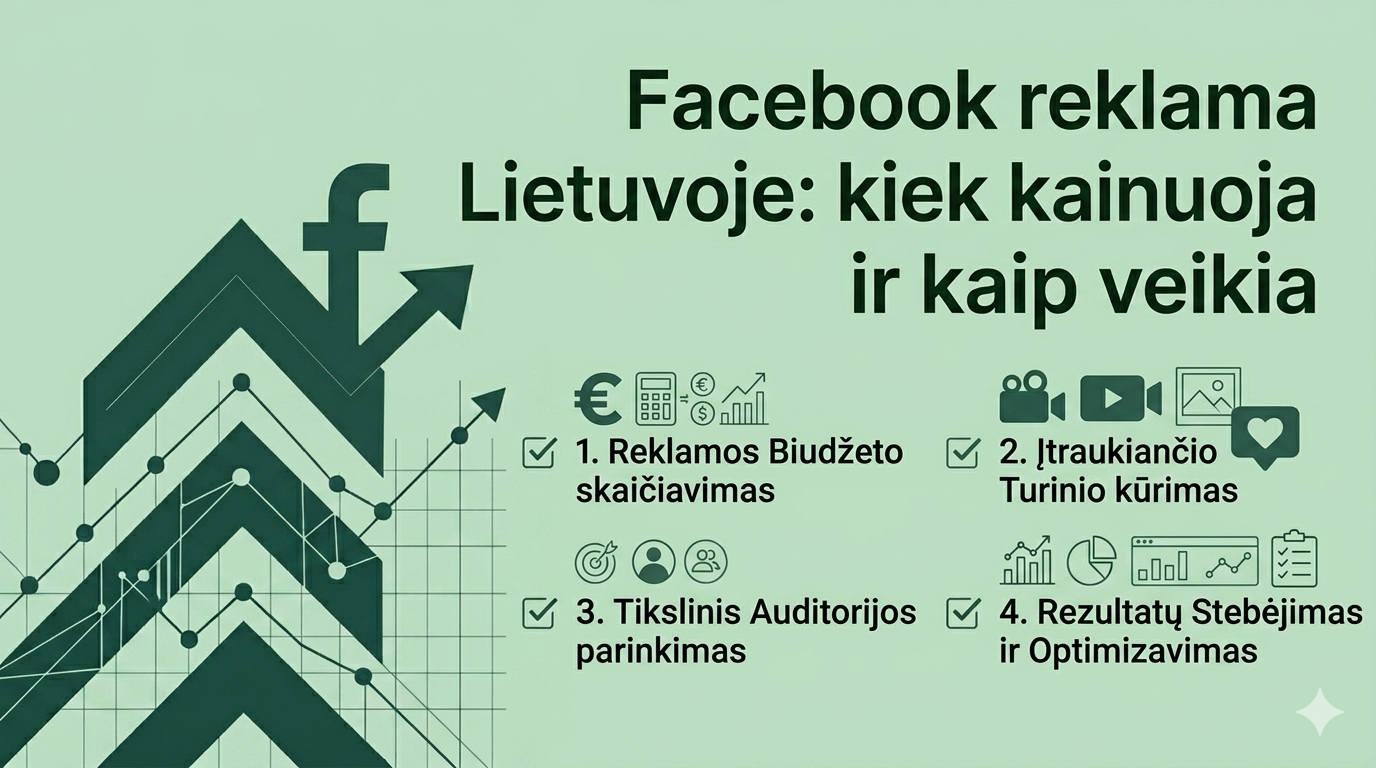 Facebook reklama Lietuvoje: kiek kainuoja ir kaip veikia