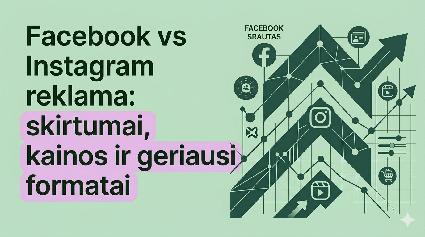 Facebook vs Instagram reklama: skirtumai, kainos ir geriausi formatai